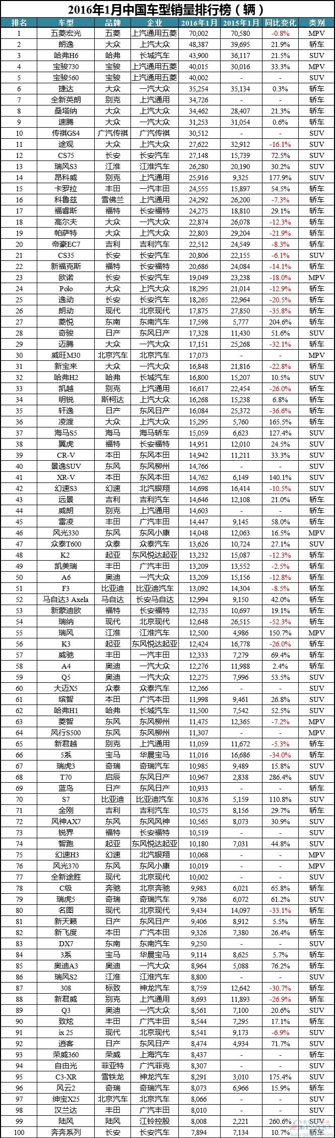 2016中國車市排行榜