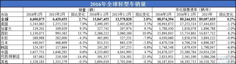 汽車銷售排名