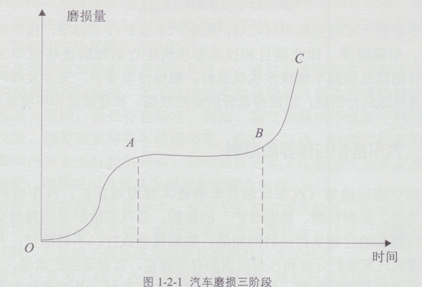 電動汽車維修